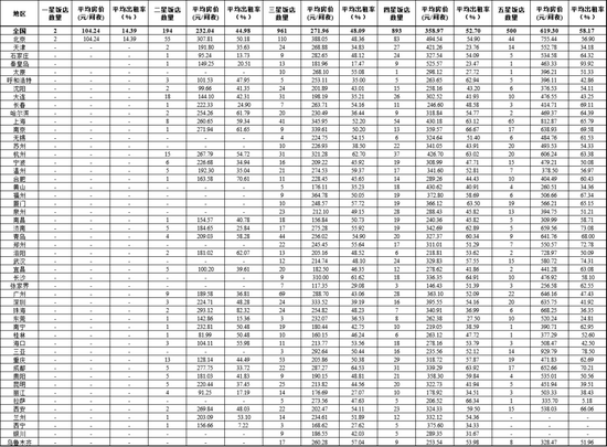 2021年第二季度全国星级饭店统计调查报告