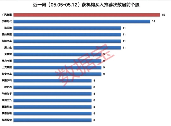 “多家车企披露4月产销数据，市场集中关注