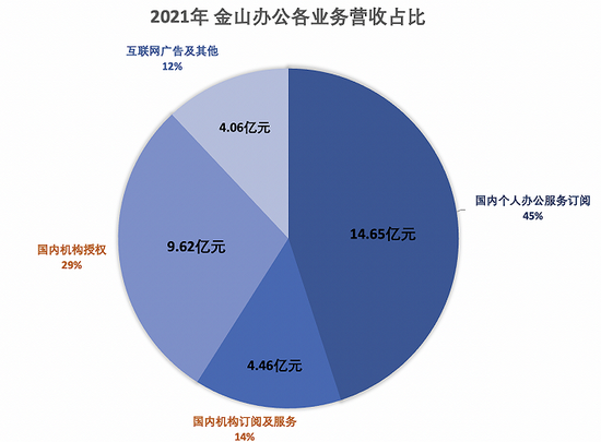 制图：程璐