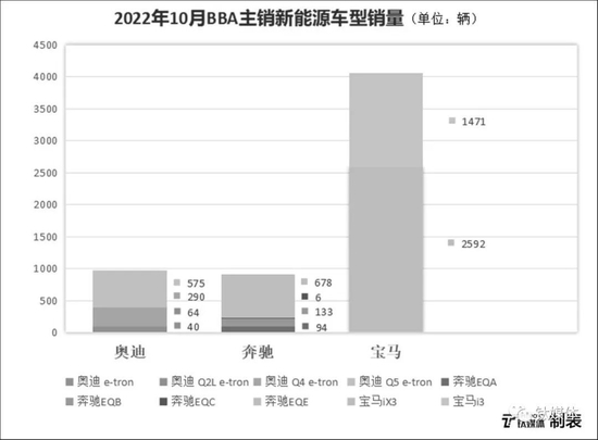 数据来源：乘联会新能源车型销量数据