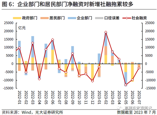 高瑞东 杨康:如何理解疲弱的信贷数据?