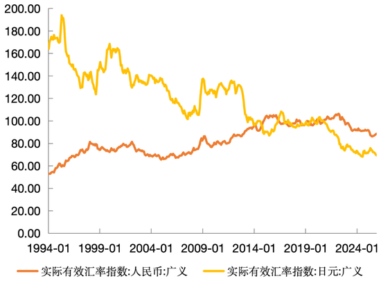 极目新闻:大众点评礼品卡回收-管涛：人民币汇率、贸易顺差与中国经济再平衡