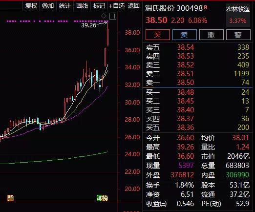 机器人、网宿科技等大涨。