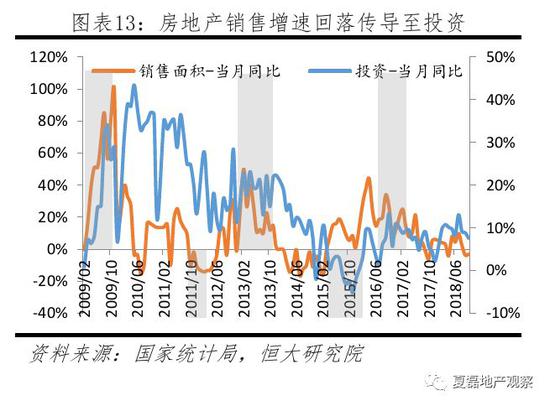 2019房地产宏观经济_光大宏观 2019 房地产是喜是悲