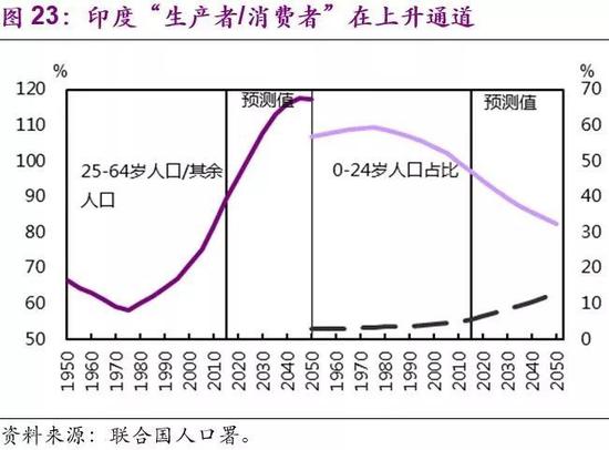 在思考叠加效应及其未来演变时，有三方面问题值得作更深层次的探讨。