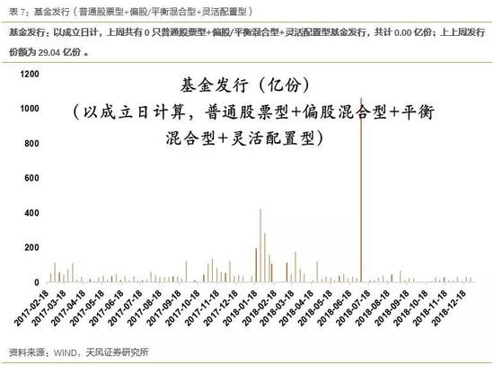 2.3产业资本增减持