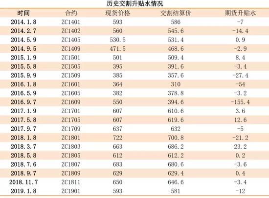 来源：一德期货、wind资讯