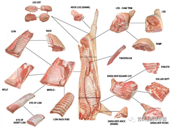 猪肉期货即将登陆芝商所