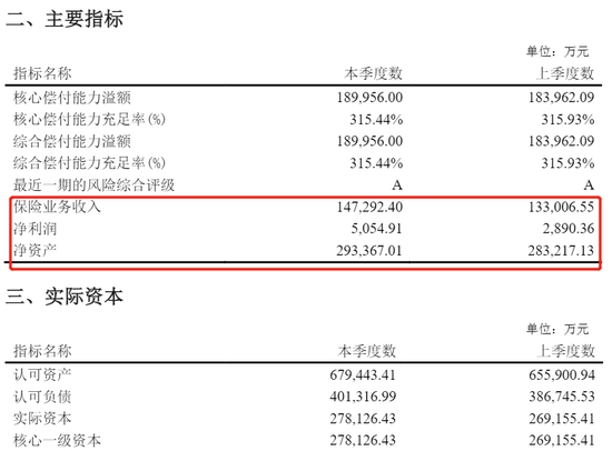 来源：亚太财险2020年第4季度偿付能力报告摘要