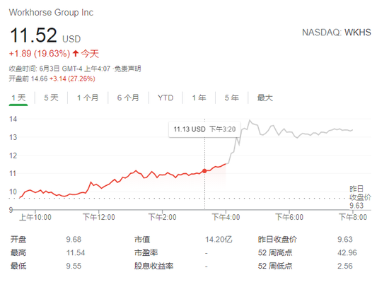 最新消息 美股散户抱团股又疯了：一夜翻倍后AMC盘前再涨13%，黑莓涨18%