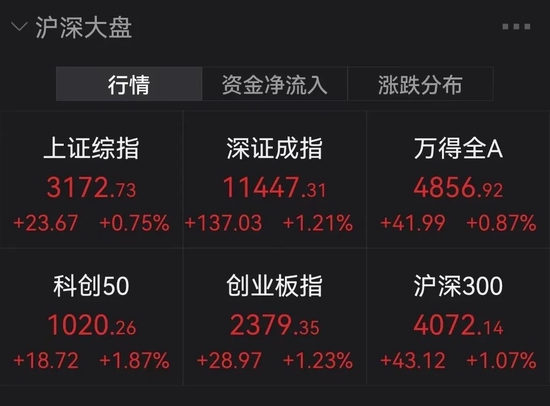 今年来逆势涨近200%！农发种业火了！4倍大牛股新华制药一度跌停