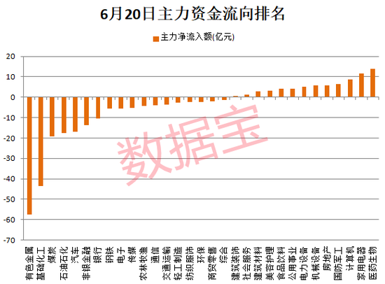 “热门板块突然熄火，主力资金大撤退！新能源龙头将有大动作，聪明资金潜伏11股，激光装备龙头砸出深坑