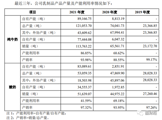 认养一头牛闯A股遭“灵魂拷问”，监管质疑其业务模式涉非法集资