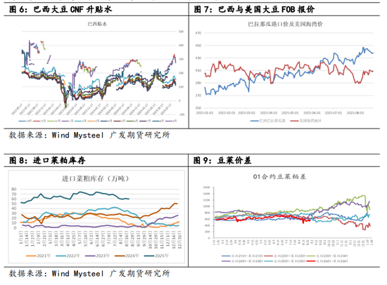 全球供应链撕裂时刻:豆菜粕的危与机