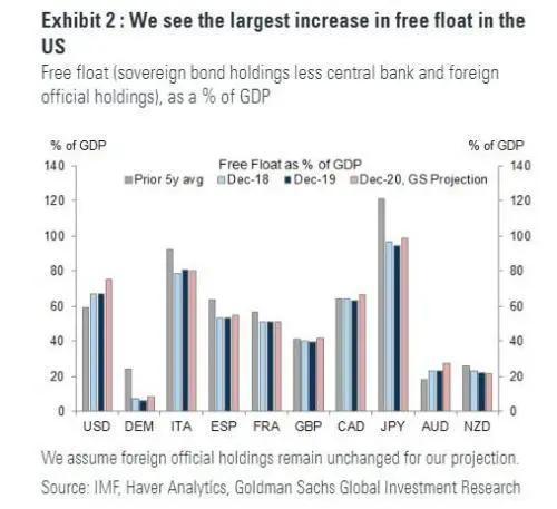 疫情之后的 更大危机 谁将为美国赤字 买单 新浪财经 新浪网