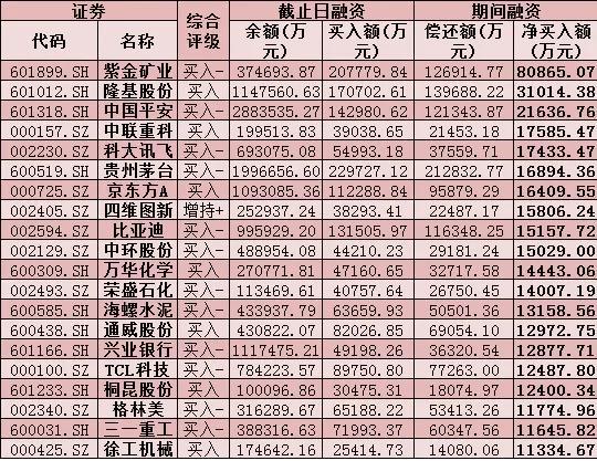 新浪财经-自媒体综合|每日复盘:三大股指全线回落 “钢铁侠”逆市上涨6.02%