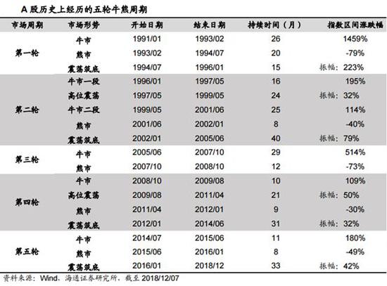 从成交量角度来看：