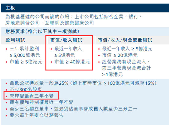 (图片截自港交所官网)