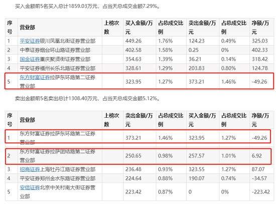被法院下悬赏令的长城集团又来“白衣骑士”了
