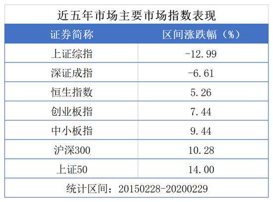 近五年612只产品成功穿越牛熊 更有百亿私募收益翻倍-上海奕博投资致力于企业的私募基金牌照申请代办和产品备案以及托管