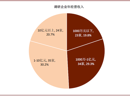 中金：全球疫情蔓延 75%国内企业海外订单减少