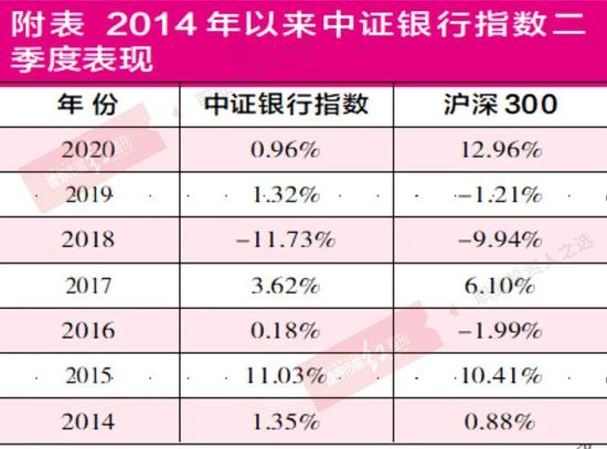 “又见“存银行不如买银行” 你适合在银行股上“躺赢”吗？