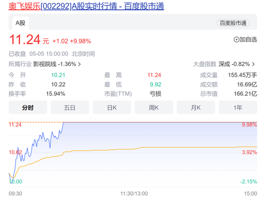 机构最新路线曝光！传媒股最火，重点仍是AI