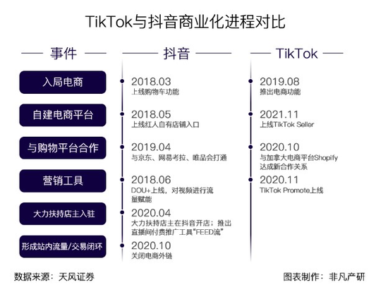 TikTok Shop折戟印尼，能否成为下一个抖音电商？_创事记_新浪科技_新浪网