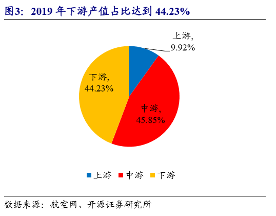 北斗三号民用产品推荐名录发布:终端市场放量 产业链下游迎风口