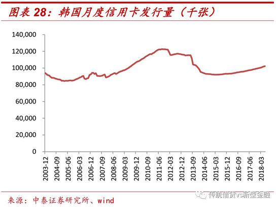 日本：消费金融的兴衰史