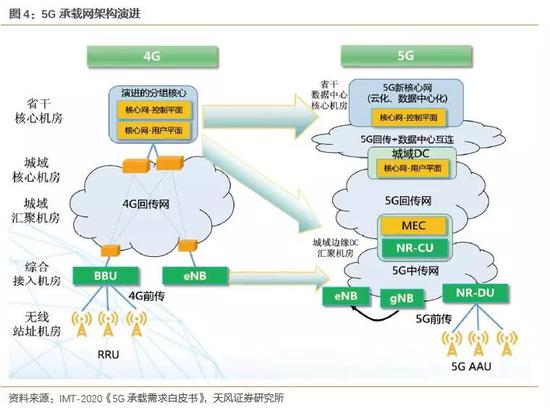 天风通信 边缘计算是5g应用核心平台产业空间广阔 新浪财经 新浪网