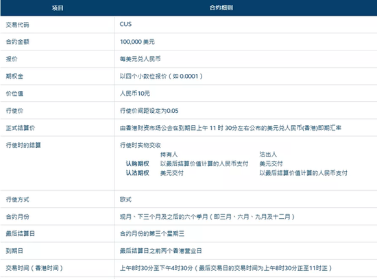 汇率对冲利器 人民币备兑期权策略探讨