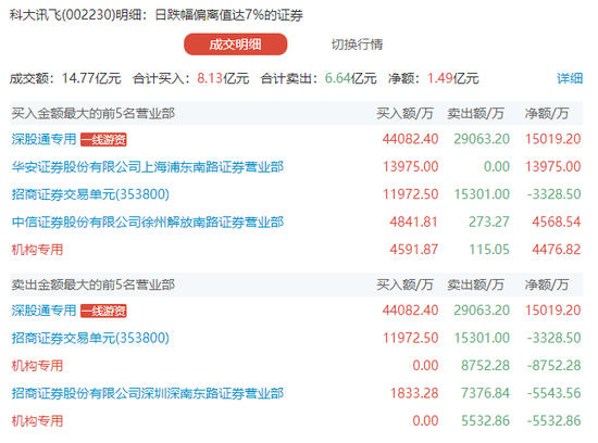 Ai龙头跳水 科技板块市值蒸发30亿3只龙头股腰斩 民生财经网