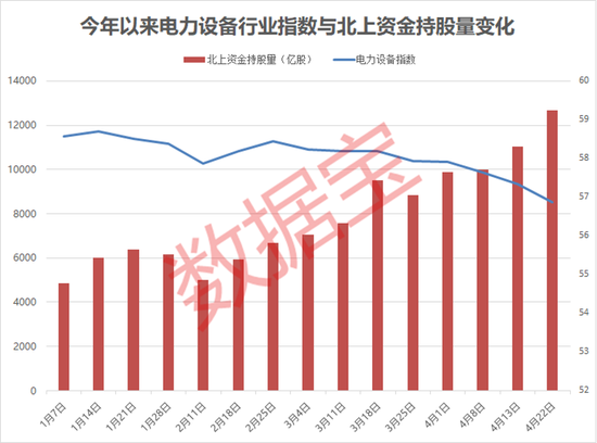 越跌越买，北上资金反向加仓这个行业！“宁王”营收破千亿，聪明资金提前潜伏，蓝筹股重获青睐