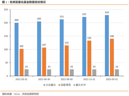 “中证1000股指期货和期权交易的获批 将在公募产品序列中扮演更为重要的角色