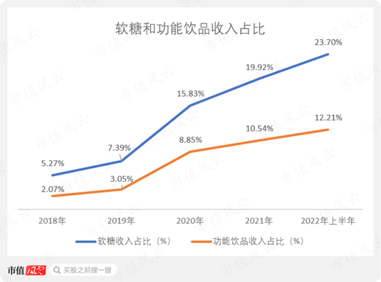 实控人妹妹违规减持，海外并购业绩大变脸，定增计划突然终止：仙乐健康，虽然我只是代工厂，但是我玩得花呀