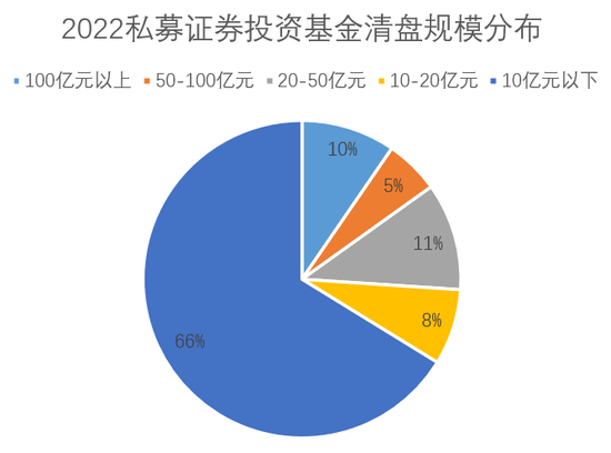 什么情况？私募老总竟去其他私募“找工作”……