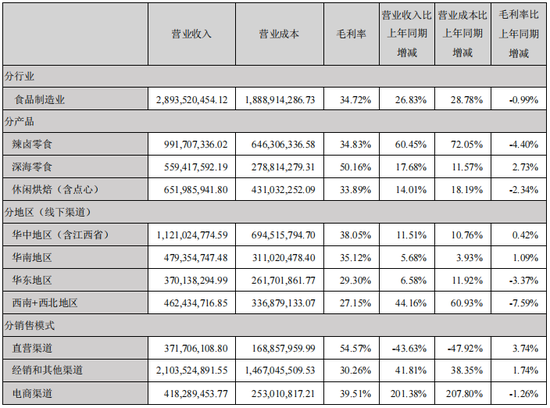 零食“卷”不出新故事