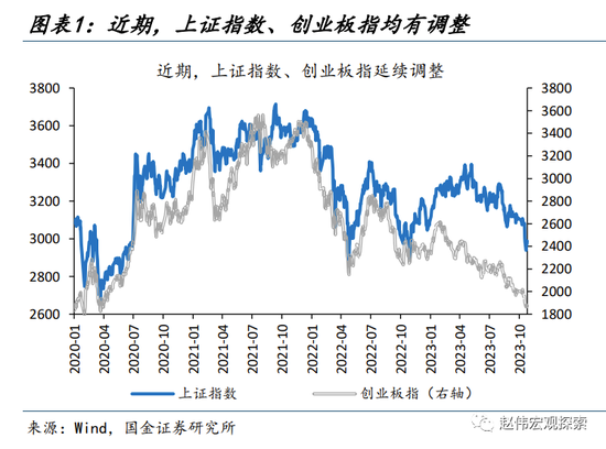 国金宏观：历史上的“股债双杀”，如何破局？