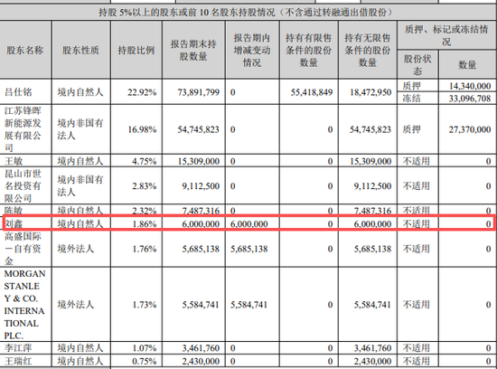 火山视频:美团现金券-知名牛散，爆买近1700万股！成这家A股公司第二大股东