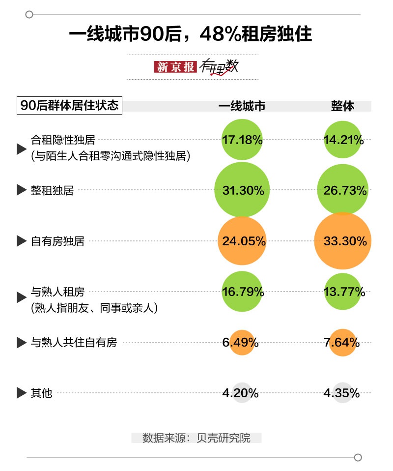北上广深低预算租房指南：房屋面积、区位、总楼层哪个最重要？