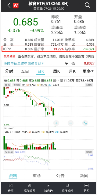 单日暴跌24.59% 