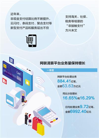 新场景层出不穷 支付“非接触” 生活更便利