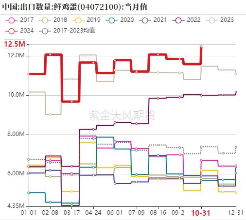【专题】鸡蛋:2024年回顾及2025年展望