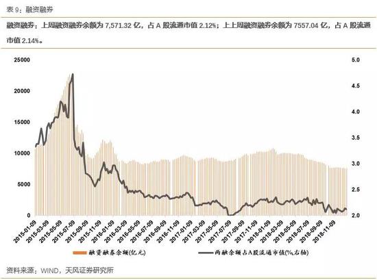 2.5海外资金