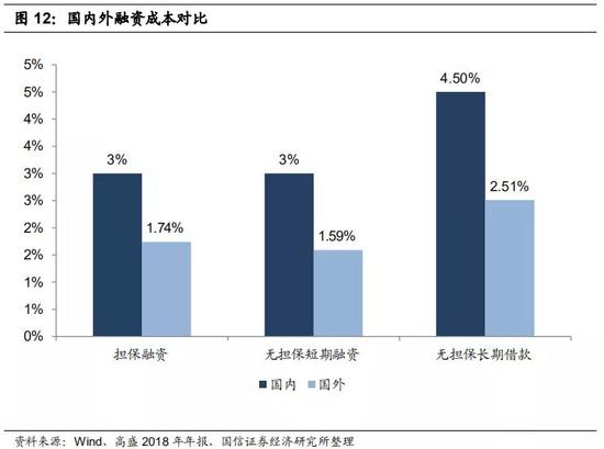 3.3 原因二：业务需求制约