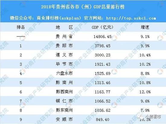 数据来源：中商产业整理大数据库