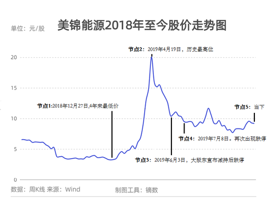 视频|美锦能源姚锦龙：公司如何寻找业绩增长点