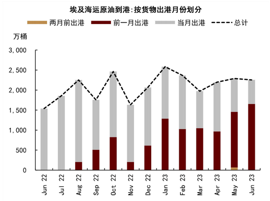 中金大宗商品|图说大宗:预期的边际调整仍待定价