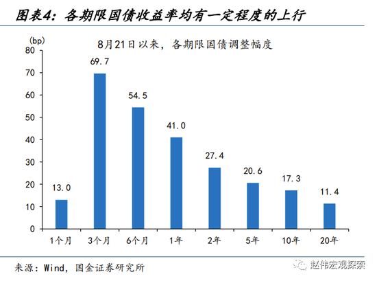 国金宏观:历史上的“股债双杀”,如何破局?